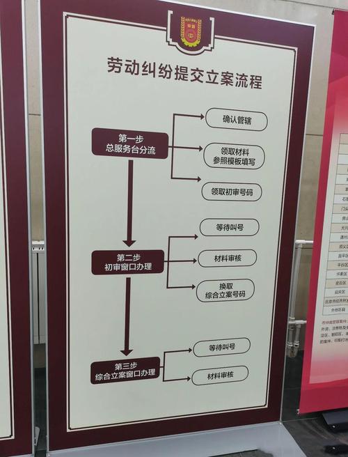 找北京劳动纠纷律所的三个可操作建议