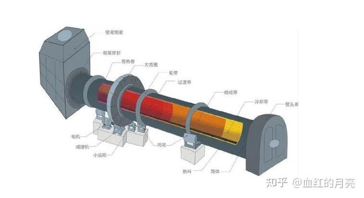 工业旋转窑无线传感器安装图