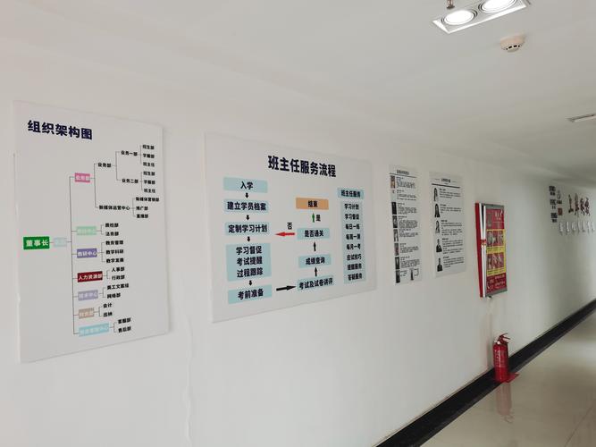 高校行政办公室晋升公示墙