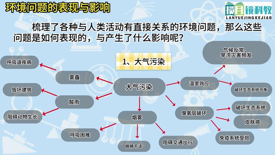 环保与体验优化问题