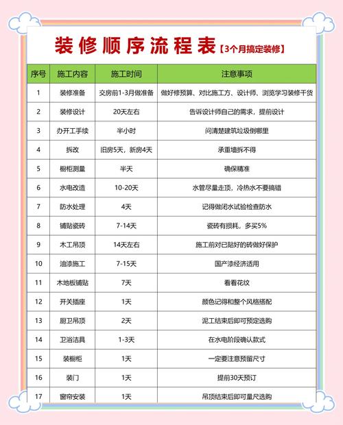 装修主材购买时间顺序表