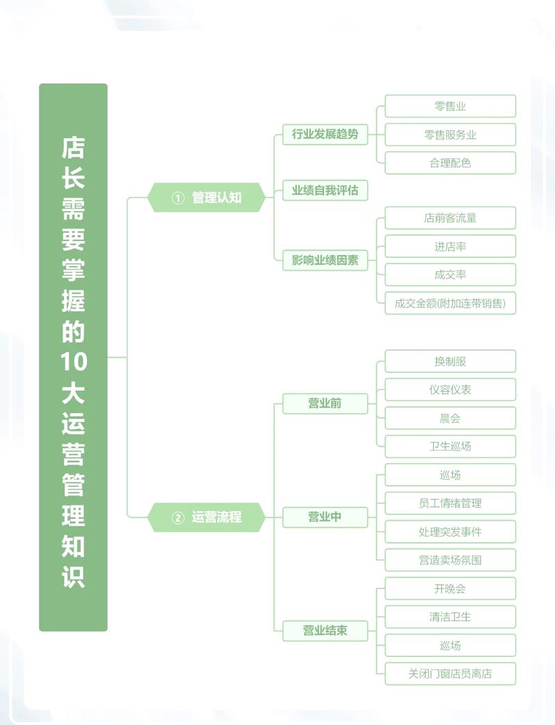 连锁品牌多门店本地评论优化管理流程图