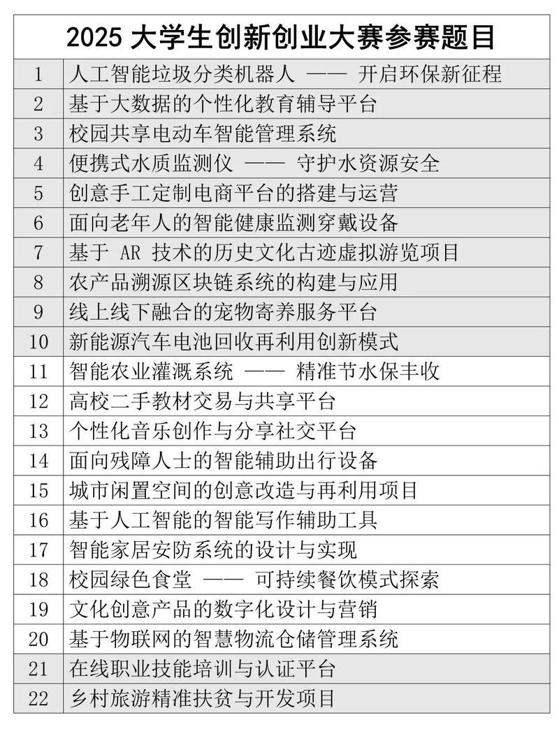 升学就业内容创业细分赛道选题示例表