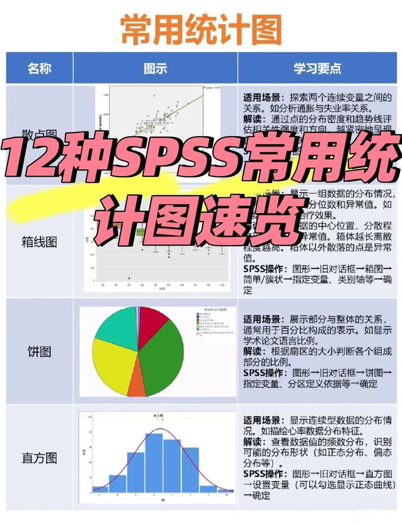 测量系统分析GR&R贡献率饼图