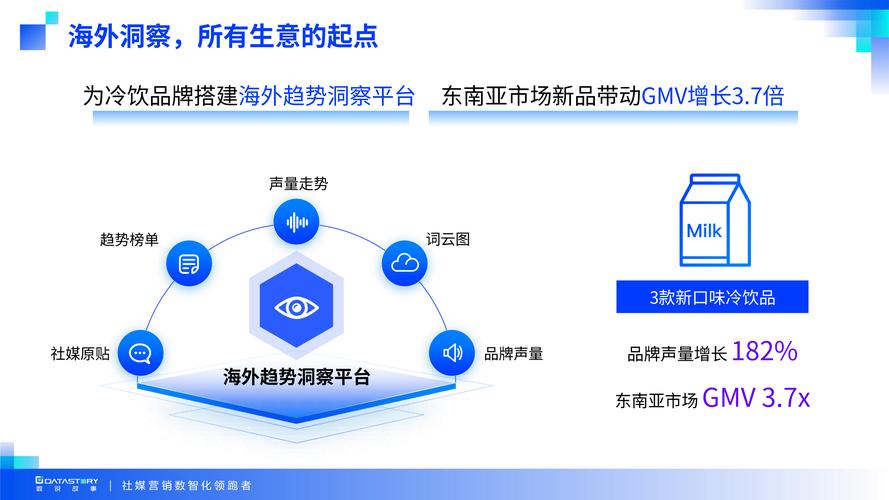 跨境出海GEO搜索流量转化路径示意图