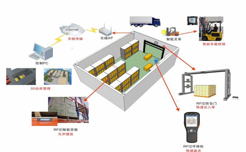 智能仓库货架称重传感器四角安装布局示意图