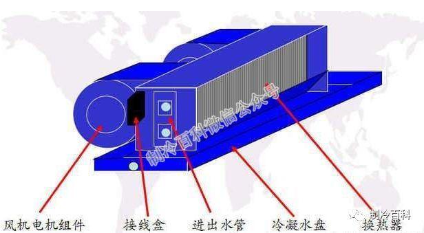 工业冻干机内部冷凝器盘管结构图