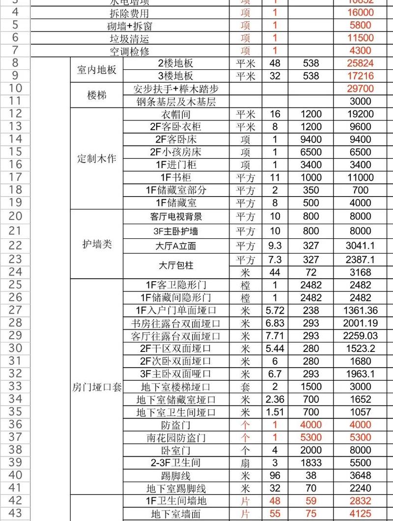 婚房装修12个高频问题解答，资深老师傅给你说透干货
