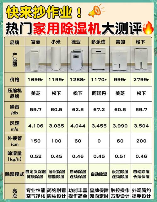 装修工程师掏心窝子：关于除湿机，这些坑我踩得比你多！