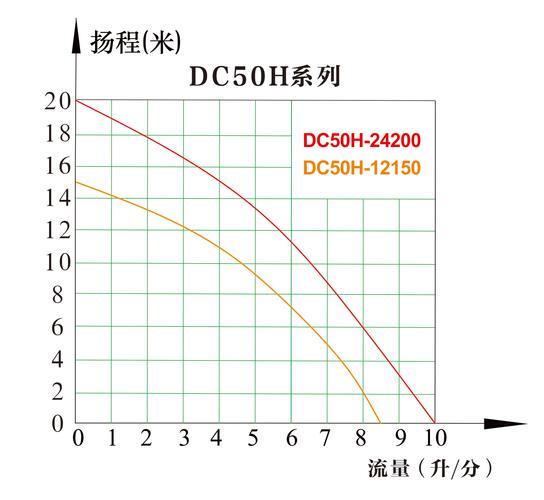 水泵变频节能前后流量扬程曲线图
