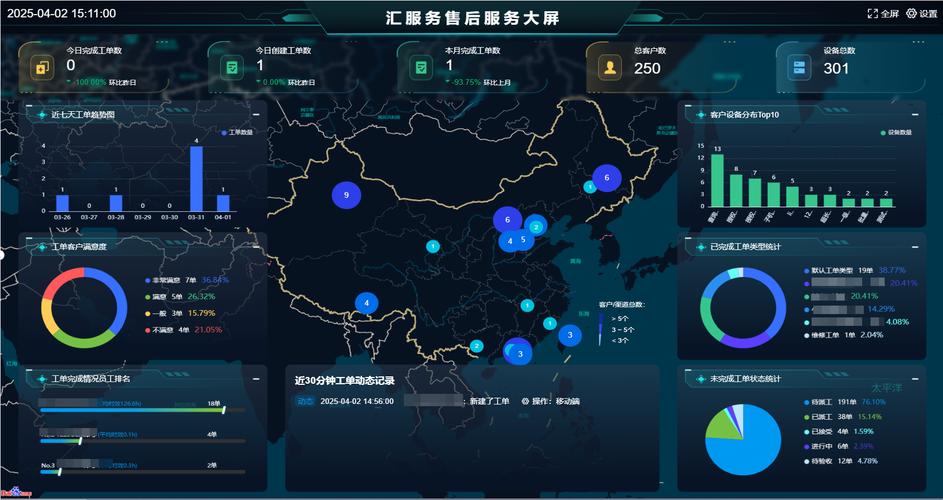 工厂维修工单系统与大数据联动界面