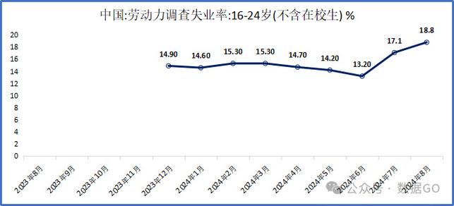 劳动就业歧视司法数据统计图表