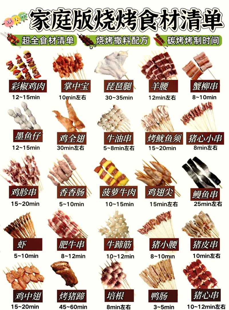 烧烤门店食材成本占比饼状图