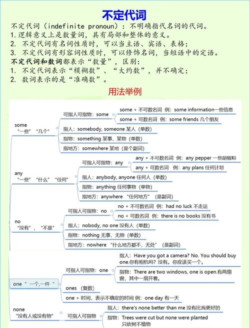 三、不定代词和集体名词，真的是坑中之坑