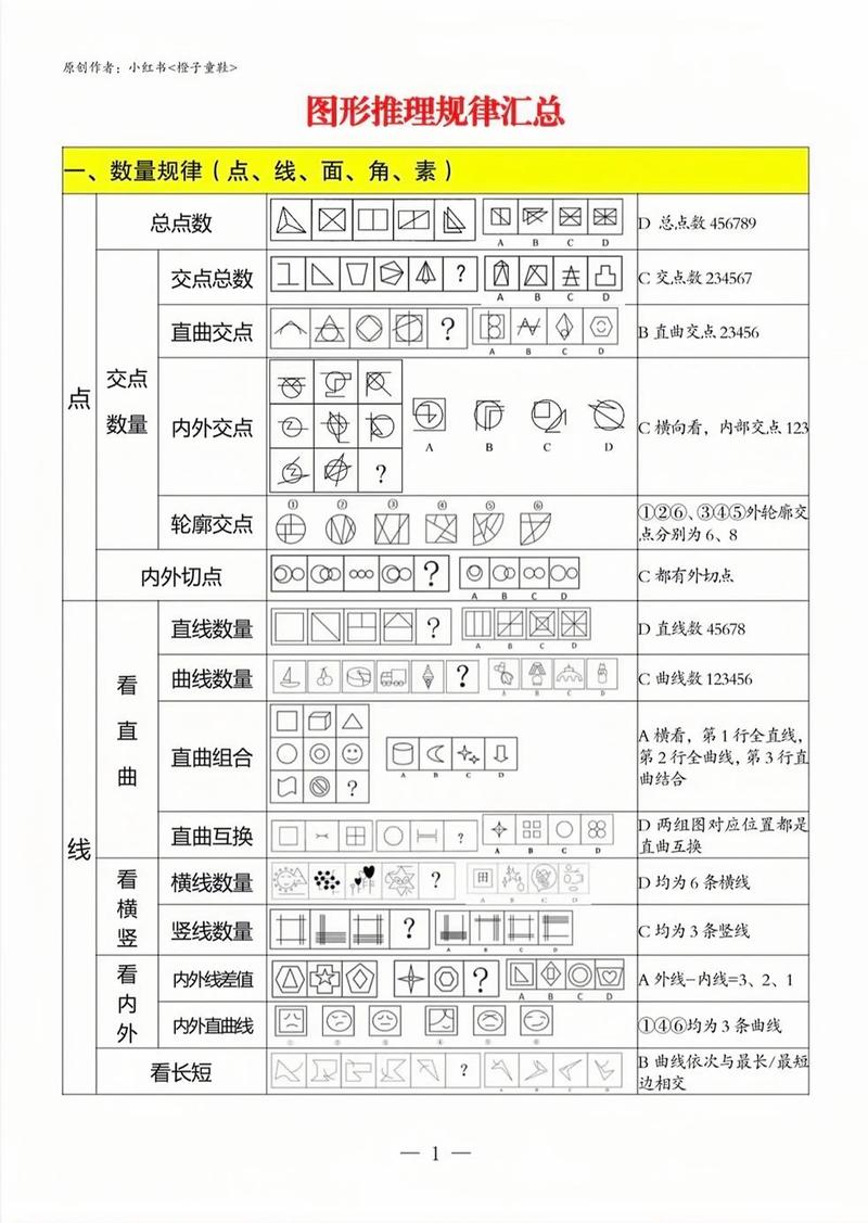 行测图形推理常见规律总结表