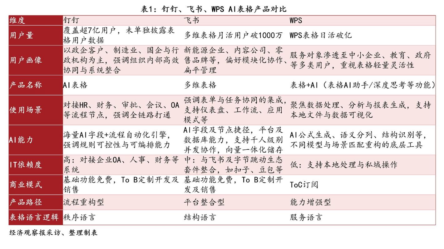 工业互联网平台选型对比表