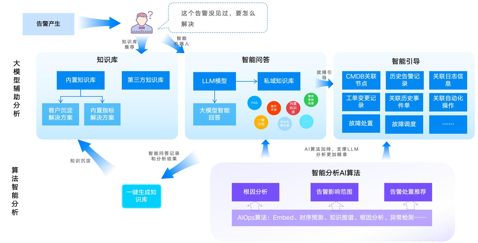 算法和运维,最容易被忽略的落地关键