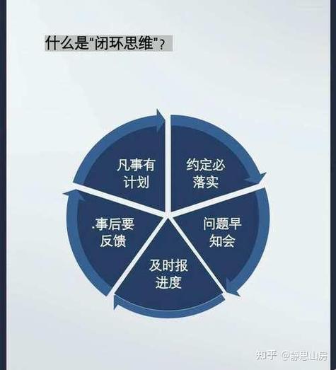 所谓的闭环，从来不是写在纸上的制度