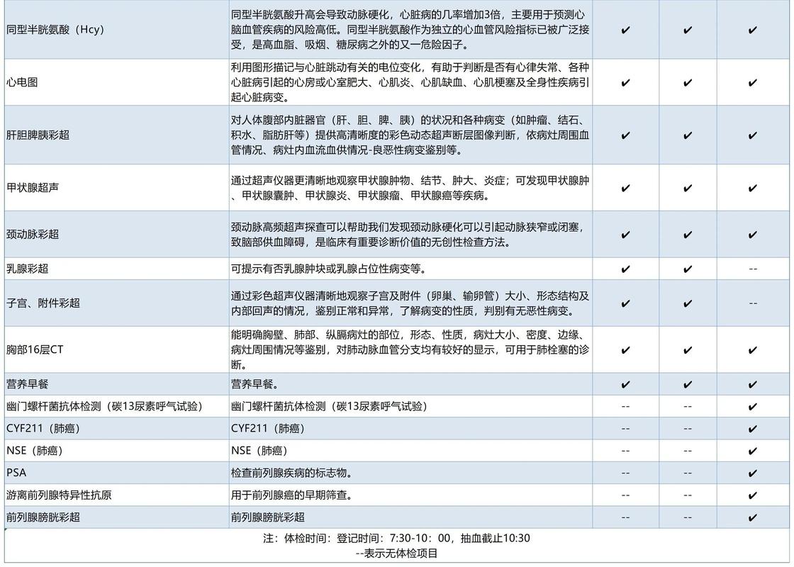 人人都要懂的基础筛查常识:别花冤枉钱也别漏检查-仁者医
