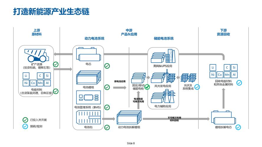 中小企业联合共享储能工厂战略规划流程图