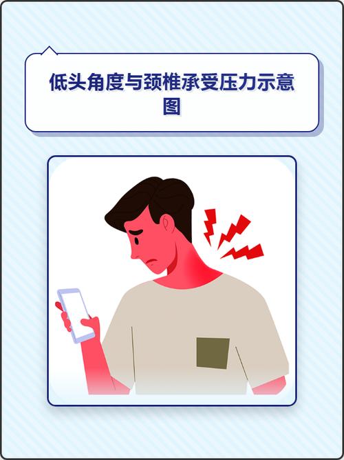 不同低头角度颈椎受力对比图
