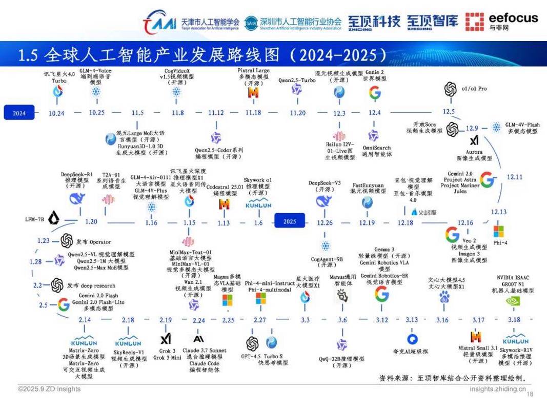 工业AI赛道巨头与初创企业竞争格局图