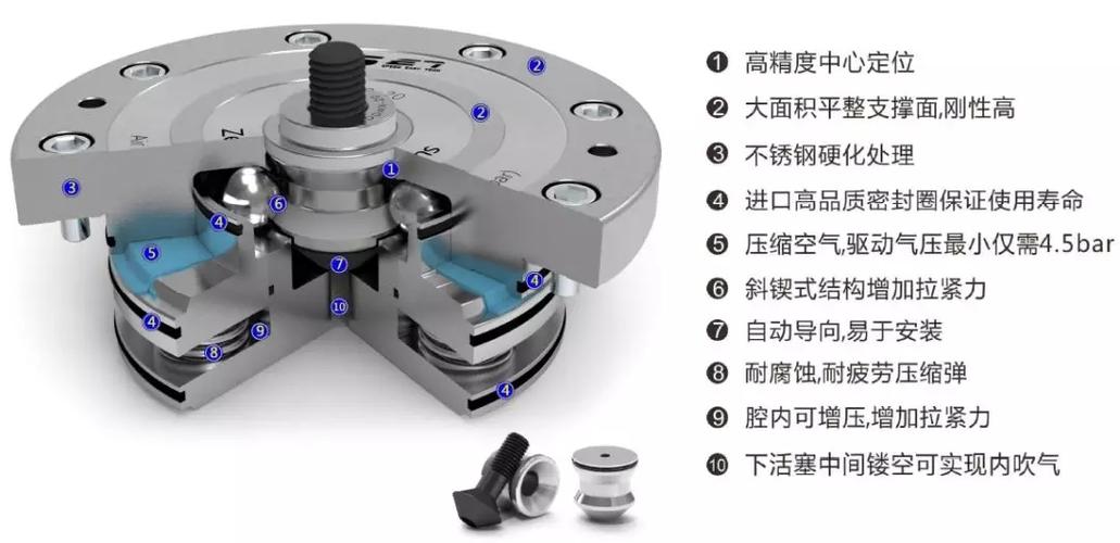 零点定位快换装置结构示意图