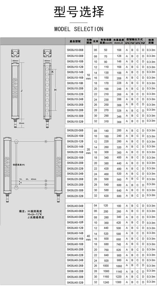 不同规格安全光幕光轴间距对比图