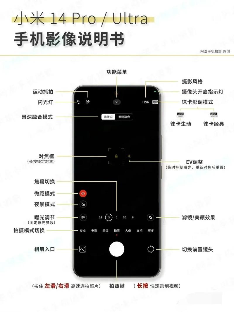问:手机到底能不能拍?没相机怎么办?
