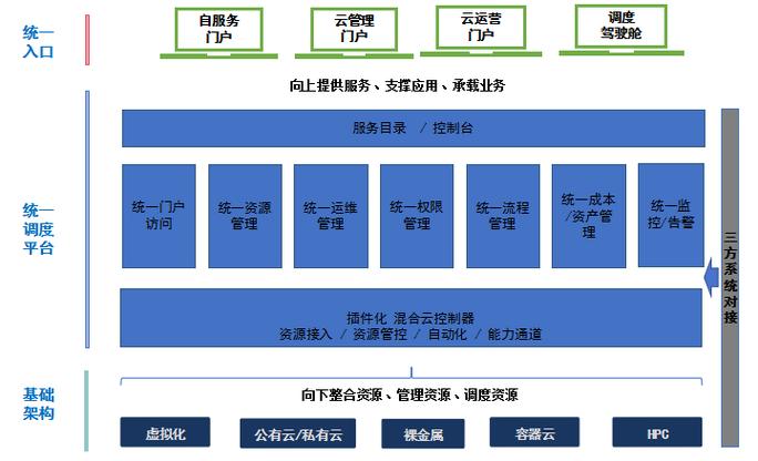 城市日常场景算力应用分布示意图