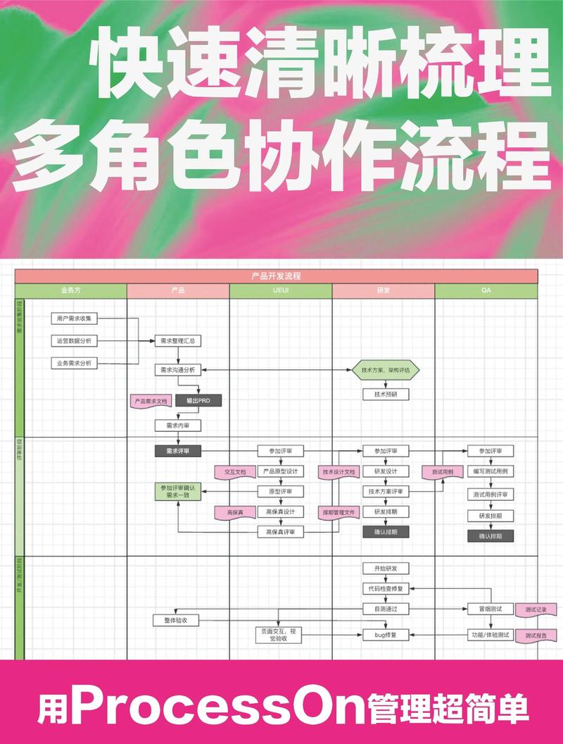 分布式创新网络跨角色协作流程图