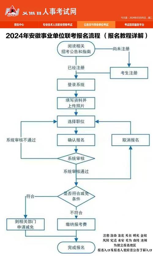 事业单位考试报名流程图解