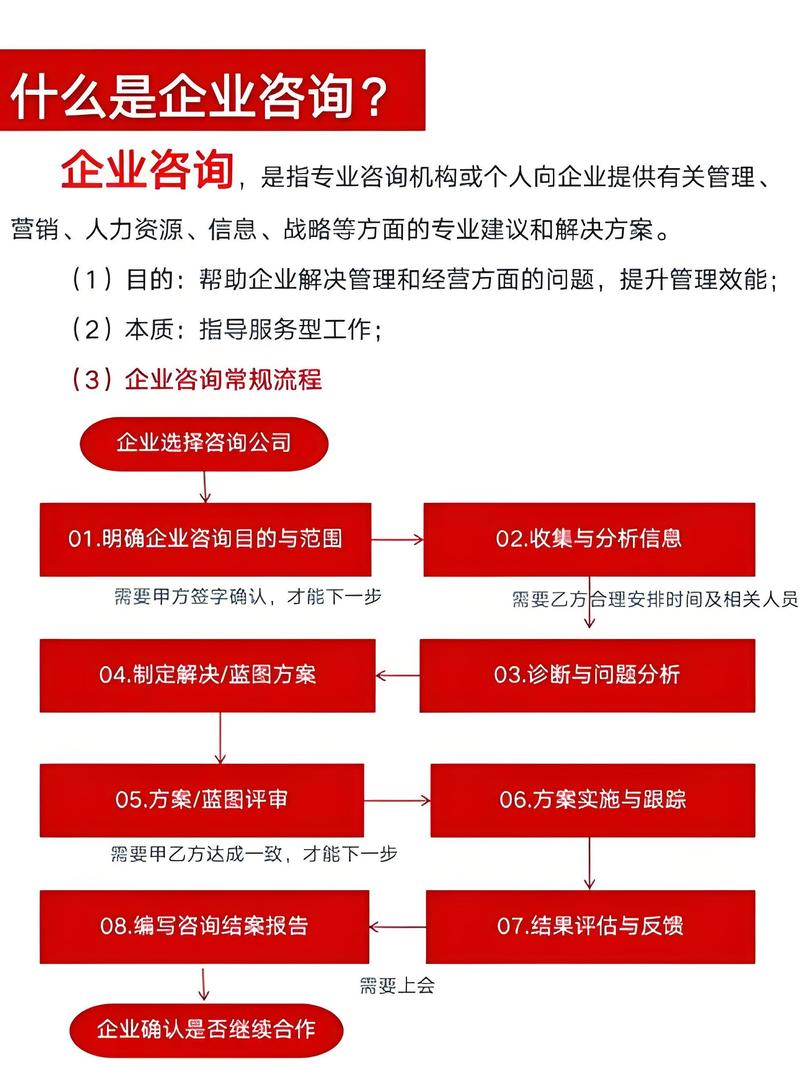 想进咨询公司?先扒层皮再说