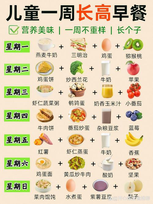 说说营养和搭配