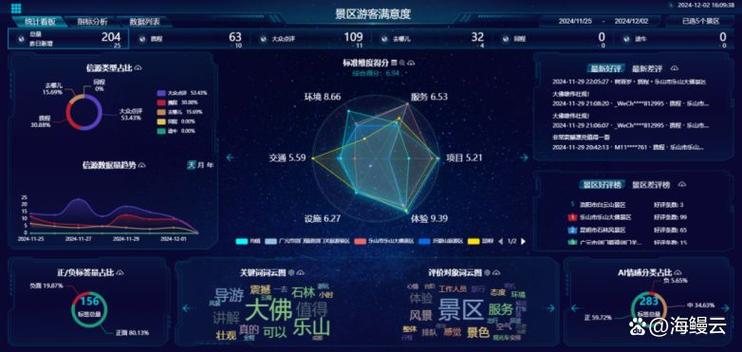 开放数据平台交叉定位个人信息案例图