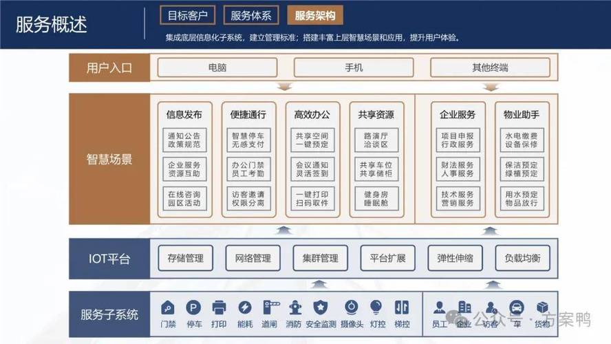 操作系统资源调度物业类比示意图