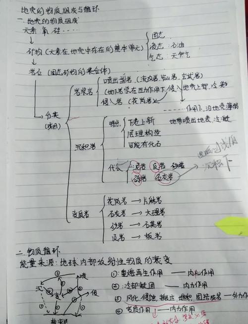 高中地理内力外力作用地貌分类表