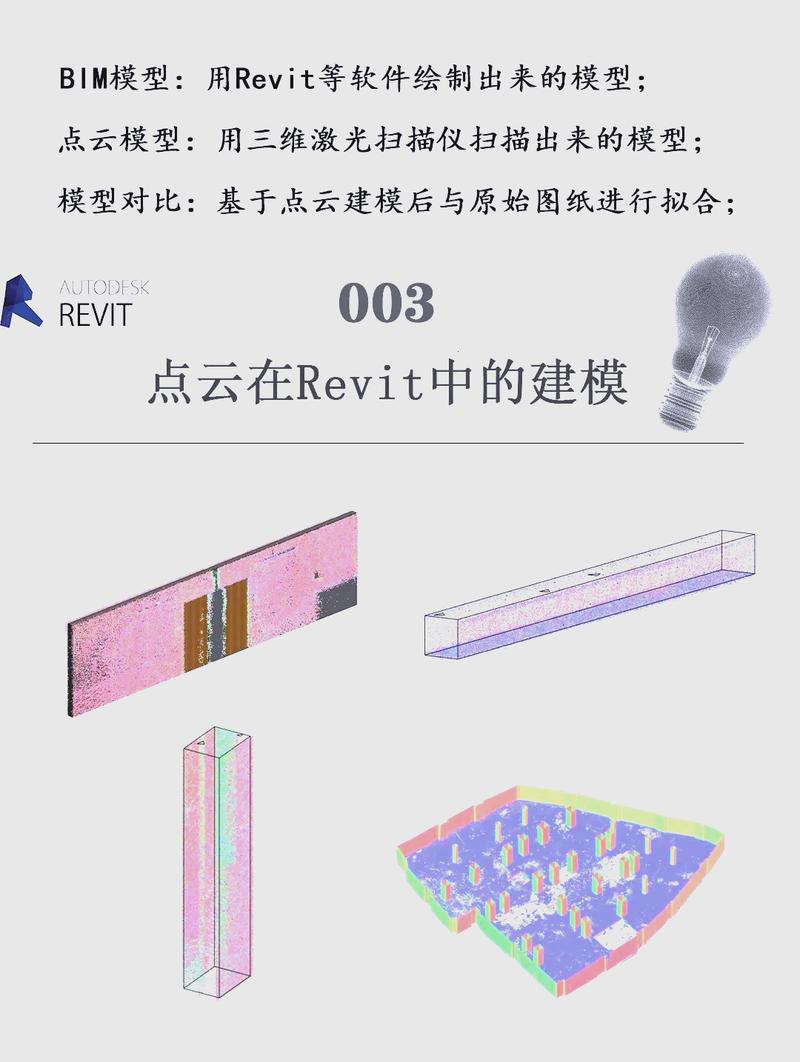 建模后必须做的事:校准验证,别直接开模