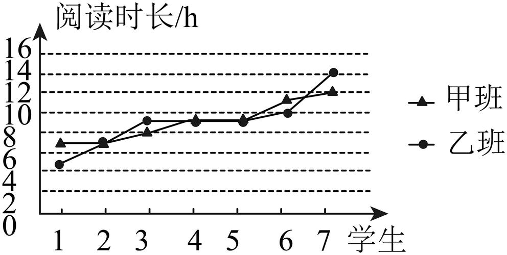 小学生数学图表题折线图趋势分析示例