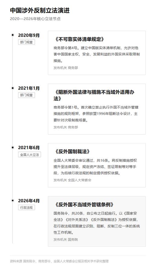 域外法查不出来怎么办？