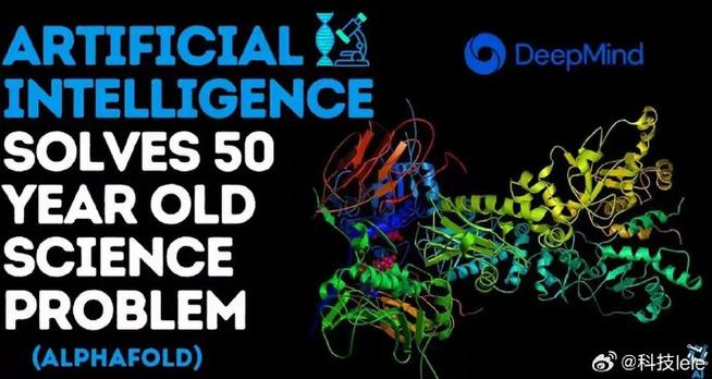 DeepMind AlphaFold预测蛋白质3D结构