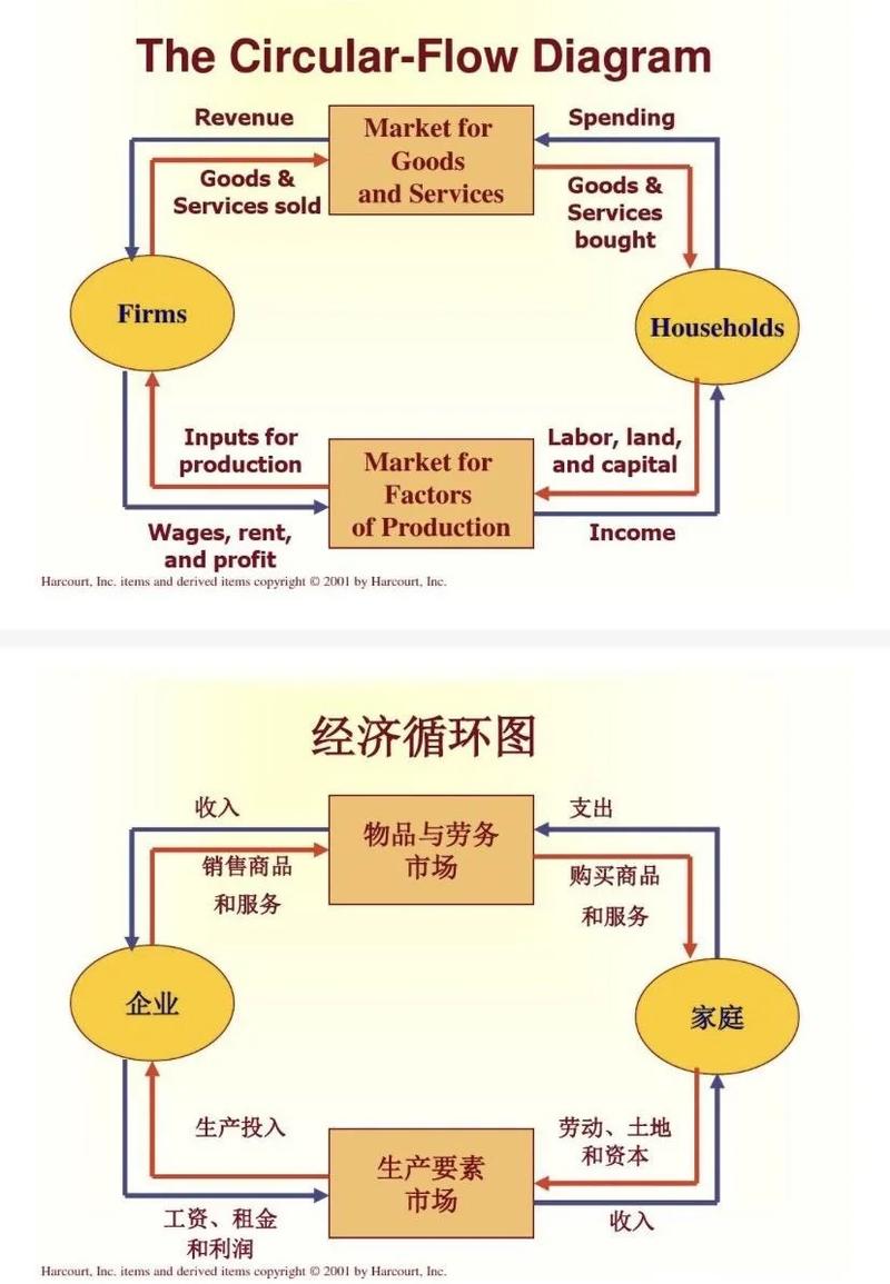 藏在所有成功和崩溃背后：你不知道的反馈循环机制