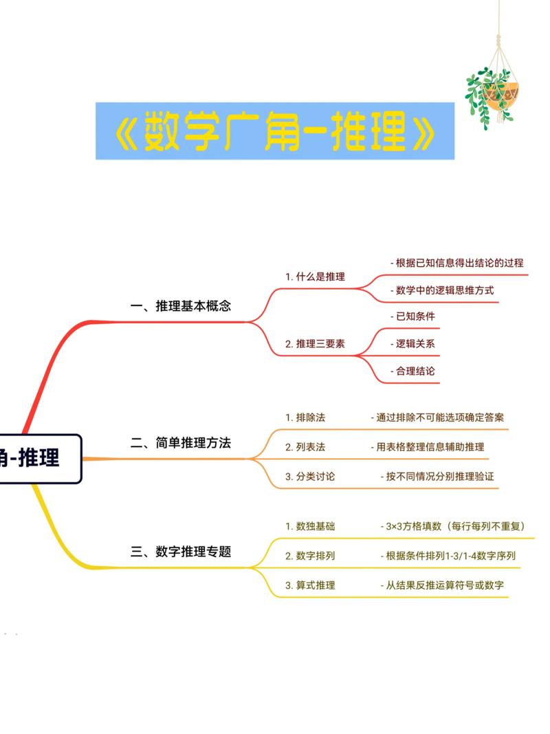 九推捡漏策略思维导图