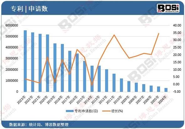 中国高校专利转让数量统计图表