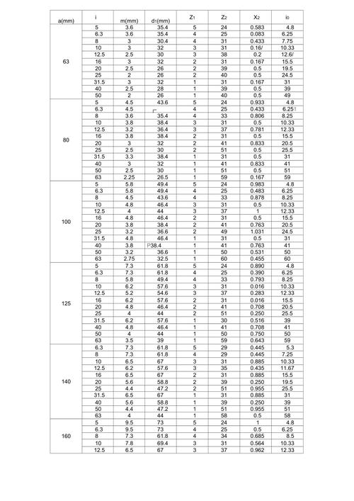 不同滑动速度下蜗轮材料选型对照表