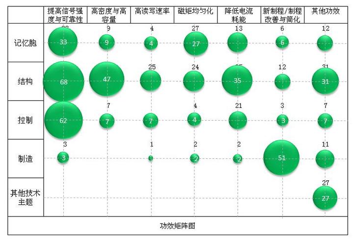 专利信息分析：别被那些华丽的统计图表忽悠了