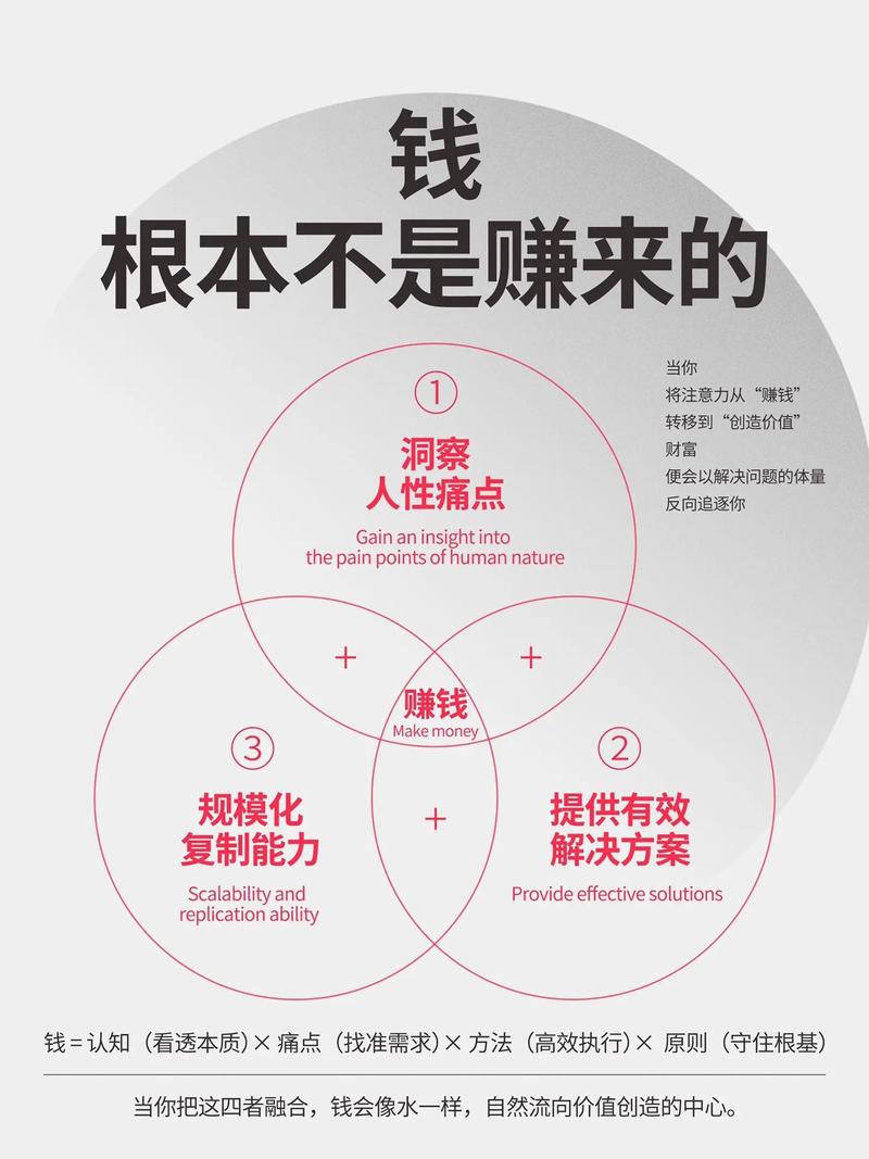 副业赚钱动机与时间规划的手写思维导图