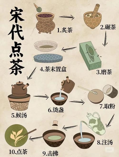 宋代点茶传统茶艺手法展示