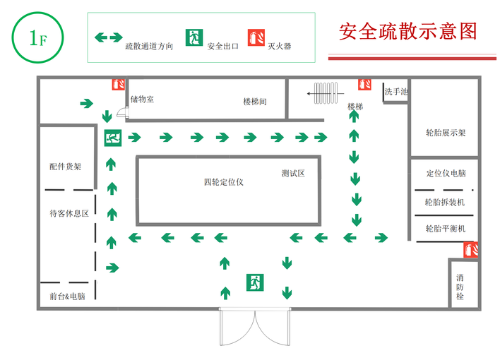紧急避险构成要件逻辑图