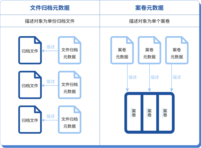 机械零部件结构化质量档案字段关联关系示意图